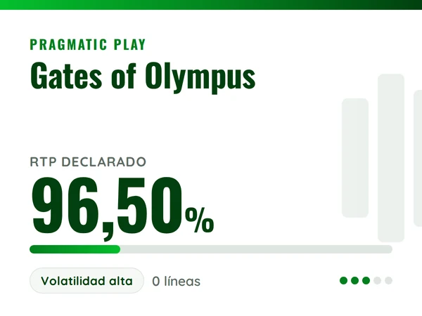 Ficha de Gates of Olympus de Pragmatic Play: RTP declarado del 96,50%, volatilidad alta