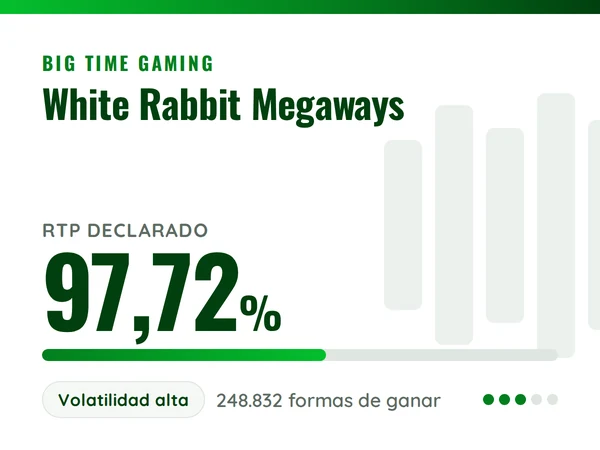 Ficha de White Rabbit Megaways de Big Time Gaming: RTP declarado del 97,72%, volatilidad alta